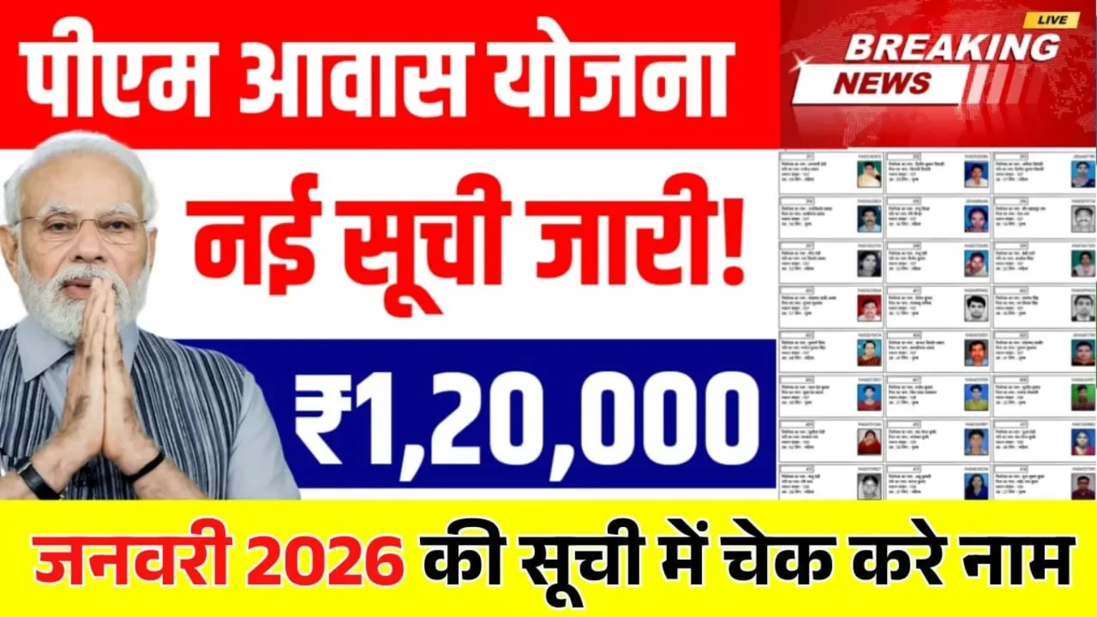 PM Awas Yojana New List 2026